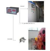 橋機(jī)、門(mén)機(jī)、啟閉機(jī)開(kāi)度儀監(jiān)控