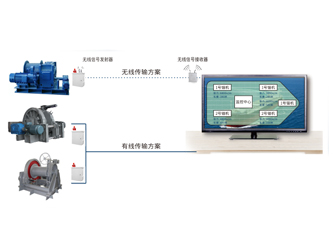 錨機(jī)、絞纜機(jī)監(jiān)測(cè)系統(tǒng)