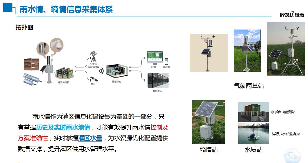 灌區(qū)信息化建設(shè)雨水情、墑情信息采集體系.jpg