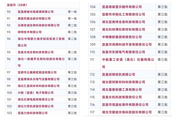 祝賀！微特再入選全國(guó)繼續(xù)支持專精特新“小巨人”企業(yè)