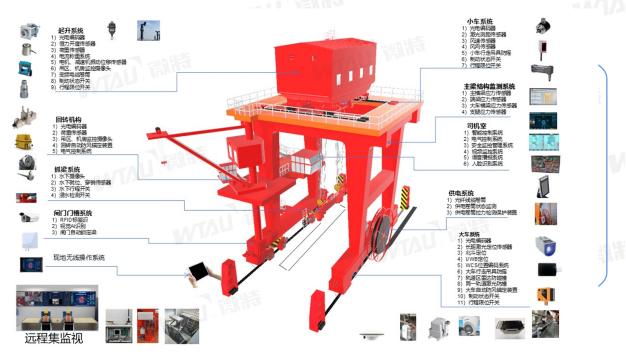 帶你揭秘微特水電站智能門機(jī)應(yīng)用了哪些技術(shù)？